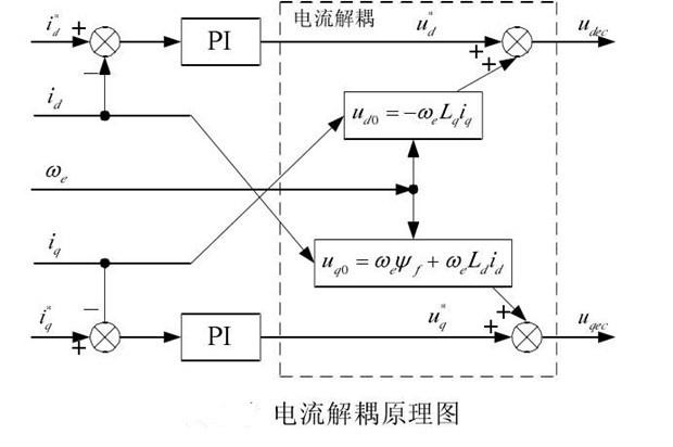 “你知道變頻器是如何進(jìn)行閉環(huán)控制的嗎？”