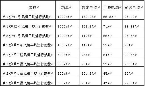 “變頻 技術(shù)是如何為發(fā)電廠帶來四百多萬新增收益的？”