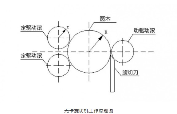 “變頻技術(shù)能夠?yàn)槟静募庸ば袠I(yè)帶來哪些改變？”