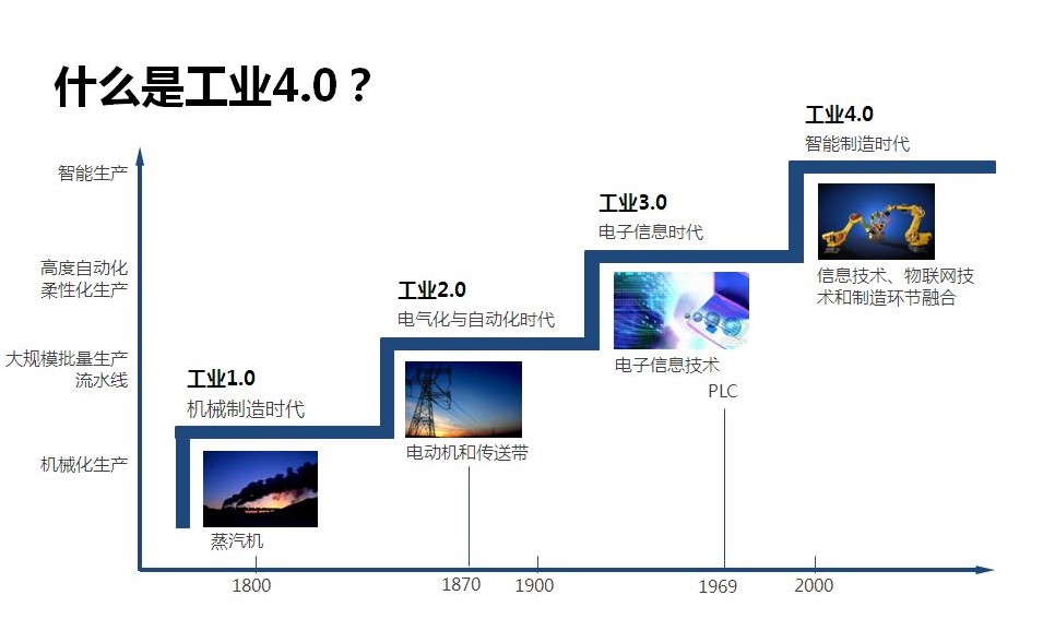 “在“工業(yè)4.0”的大環(huán)境下，國(guó)產(chǎn)品牌要如何與國(guó)外品牌競(jìng)爭(zhēng)？”