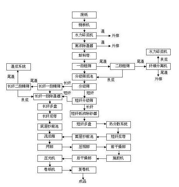 “變頻技術(shù)在造紙行業(yè)發(fā)展低碳經(jīng)濟(jì)的過程中都起到了哪些作用？”