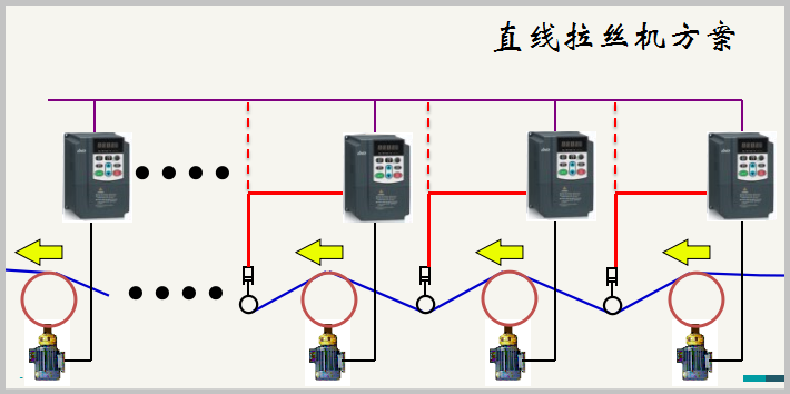 “變頻技術(shù)是如何應(yīng)用拉絲機上的？”