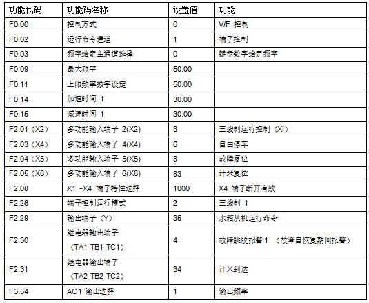 “變頻技術(shù)是如何應(yīng)用拉絲機上的？”