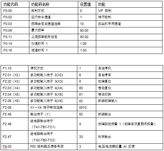 “變頻技術(shù)是如何應(yīng)用拉絲機上的？”