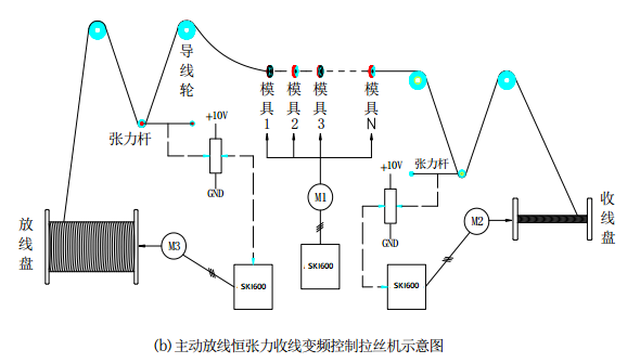 “變頻技術(shù)是如何應(yīng)用拉絲機上的？”
