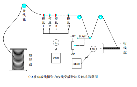 “變頻技術(shù)是如何應(yīng)用拉絲機上的？”