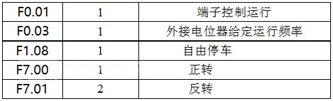 “變頻技術(shù)是如何幫助開煉機(jī)走向工業(yè)自動(dòng)化的？”