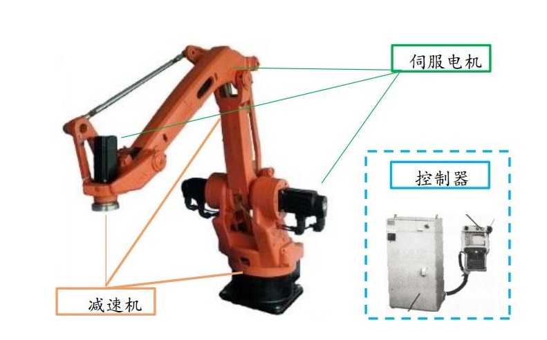 “伺服設(shè)備是如何參與到機(jī)器人行業(yè)中的？”