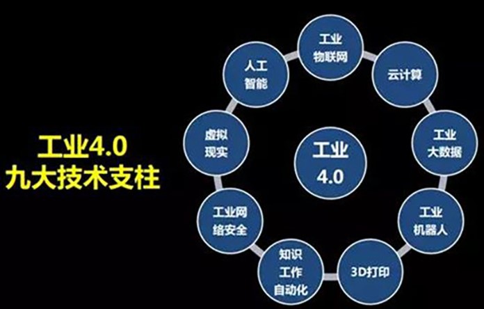 “從工業(yè)的發(fā)展歷程來看，萬物互聯(lián)的時代離我們還有多遠？”